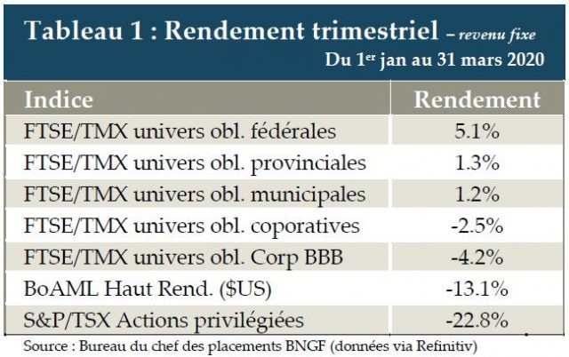 Tableau 1 - Rendement FTSE-TMX