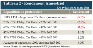 Capture tableau 2 avril 2021