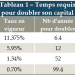 Capture tableau avril 2021