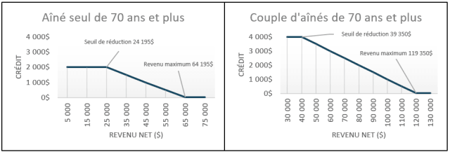  _980_https://moncoachfinancierc39340.zapwp.com/q:l/r:0/wp:1/w:1/u:http://moncoachfinancier.com/doc/2023/01/Capture-GRAPHIQUE-1-ET-2-640x217.png