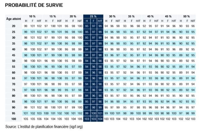 Source: Institut canadien d’information sur la santé (cihi.ca)
