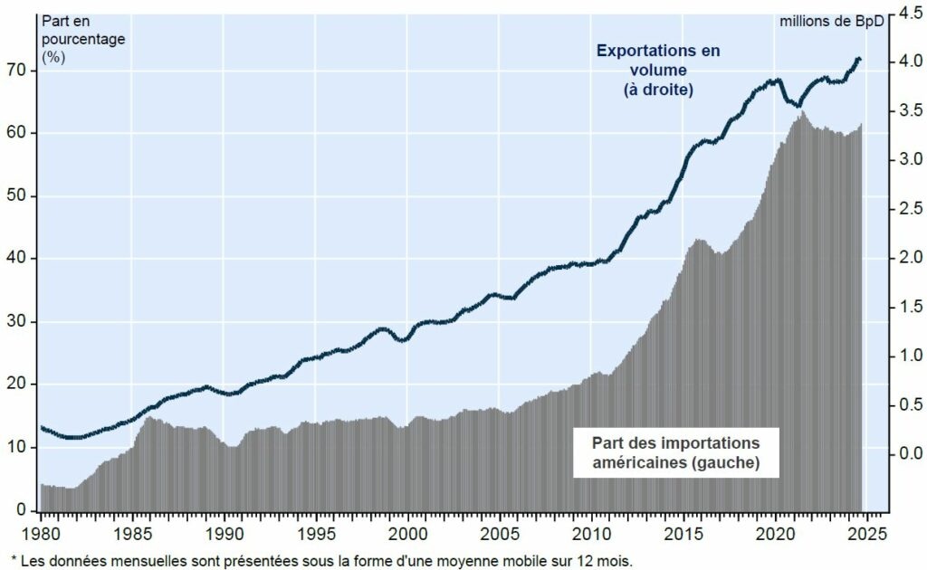 Illustration d'un centre de données nécessitant une grande quantité d'électricité pour fonctionner, représentant l'impact énergétique de l'intelligence artificielle