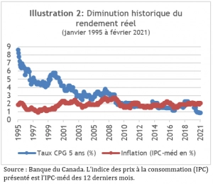 Capture illustration 2 avril 2021