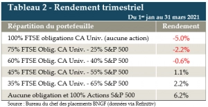 Capture tableau 2 avril 2021