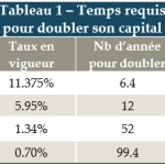 Capture tableau avril 2021