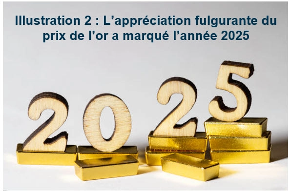 Appréciation fulgurante du pris de l'or en 2025
