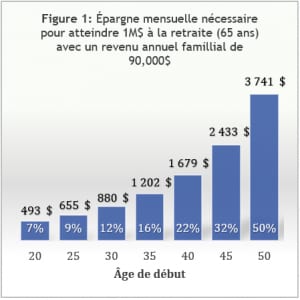 Figure 1 - Capture octobre 2020