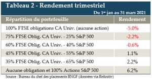Capture tableau 2 avril 2021