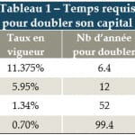 Capture tableau avril 2021